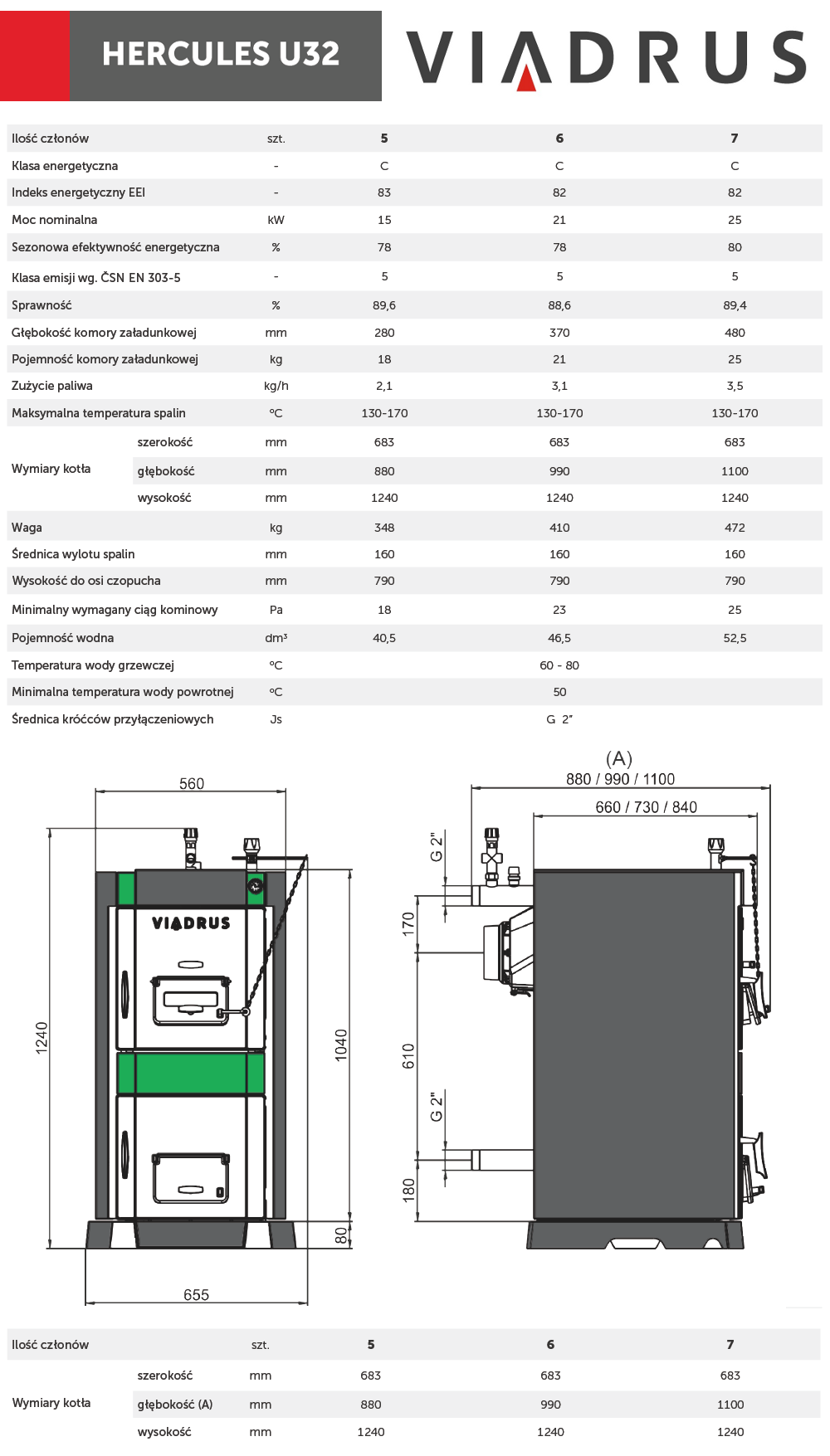 Parametry kotła Viadrus U 32