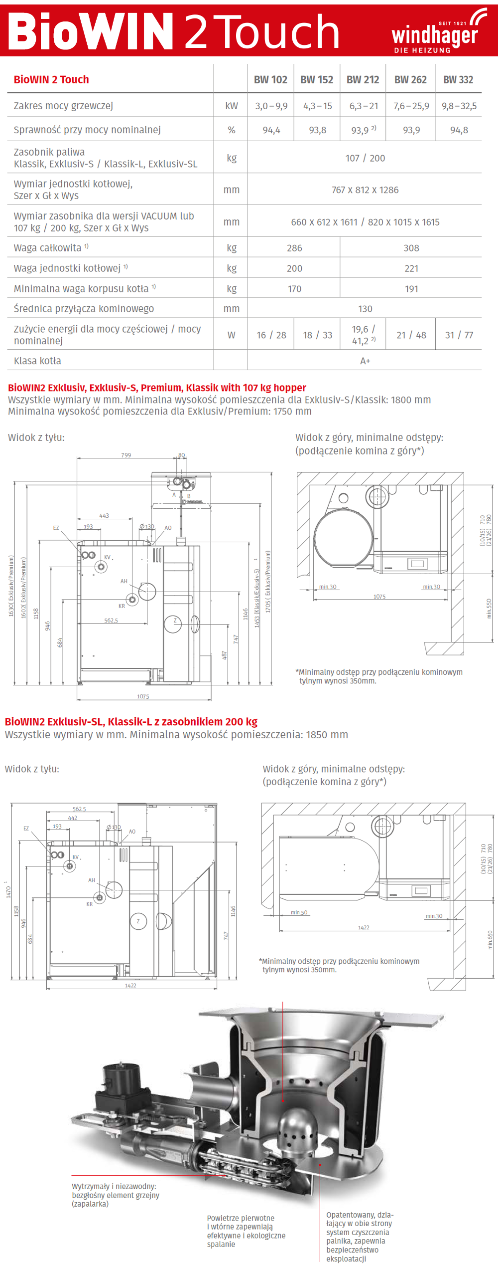 Parametry kotłów Windhager BioWIN 2 Touch