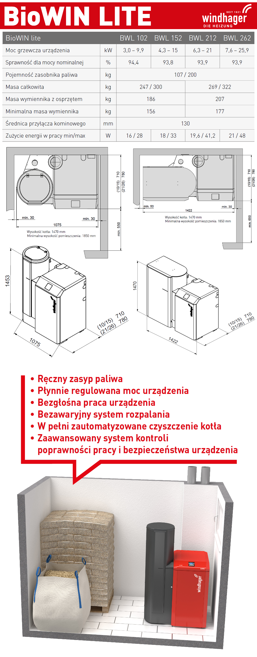 Parametry kotła Windhager BioWIN Lite