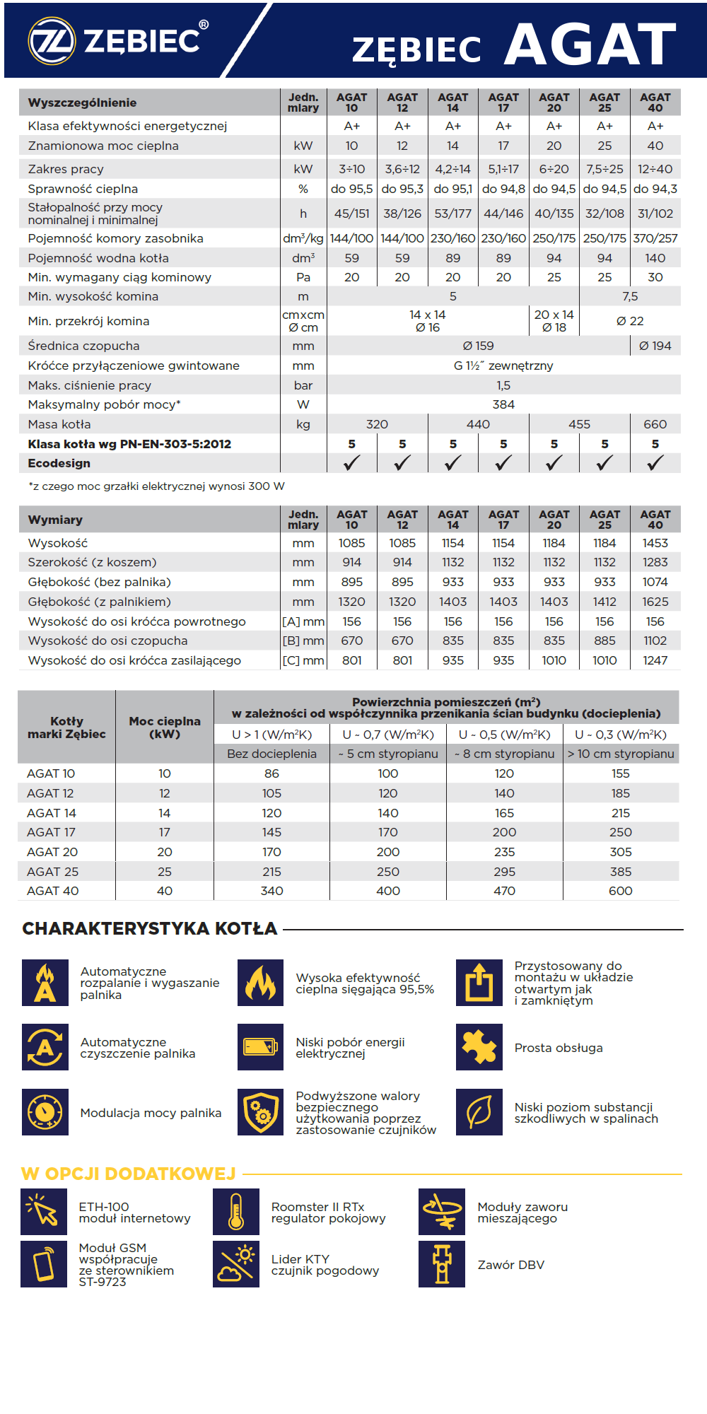 Parametry techniczne kotła Zębiec Agat