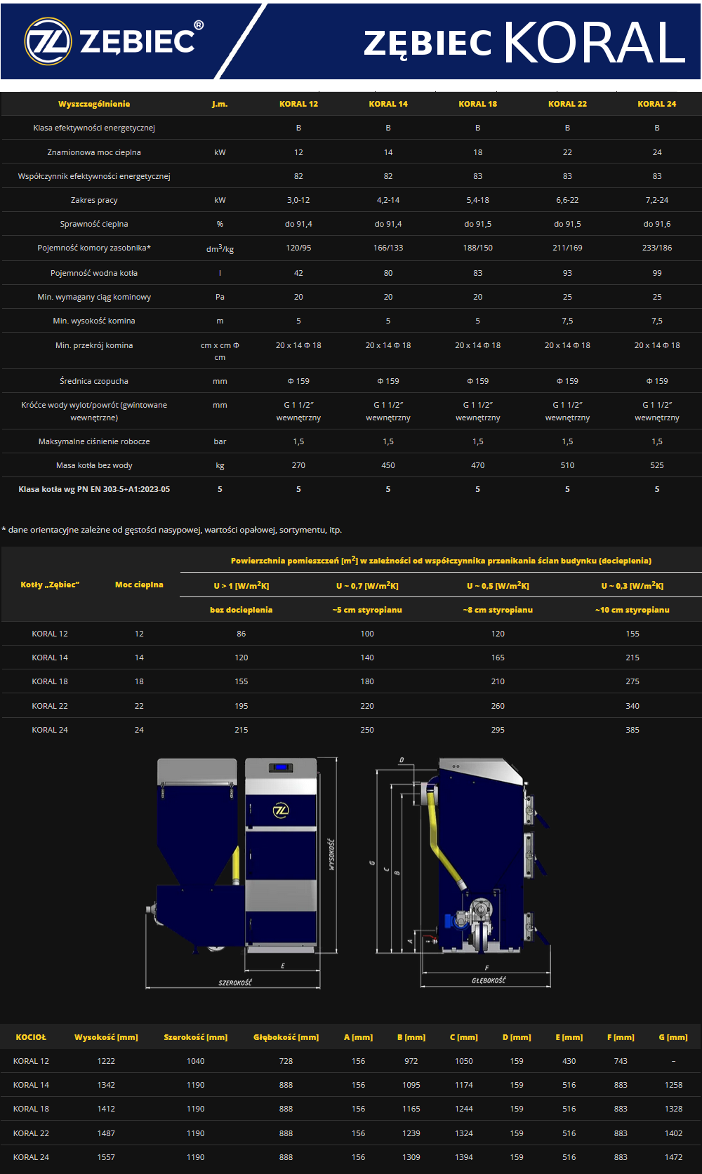 Parametry kotłów Zębiec Koral