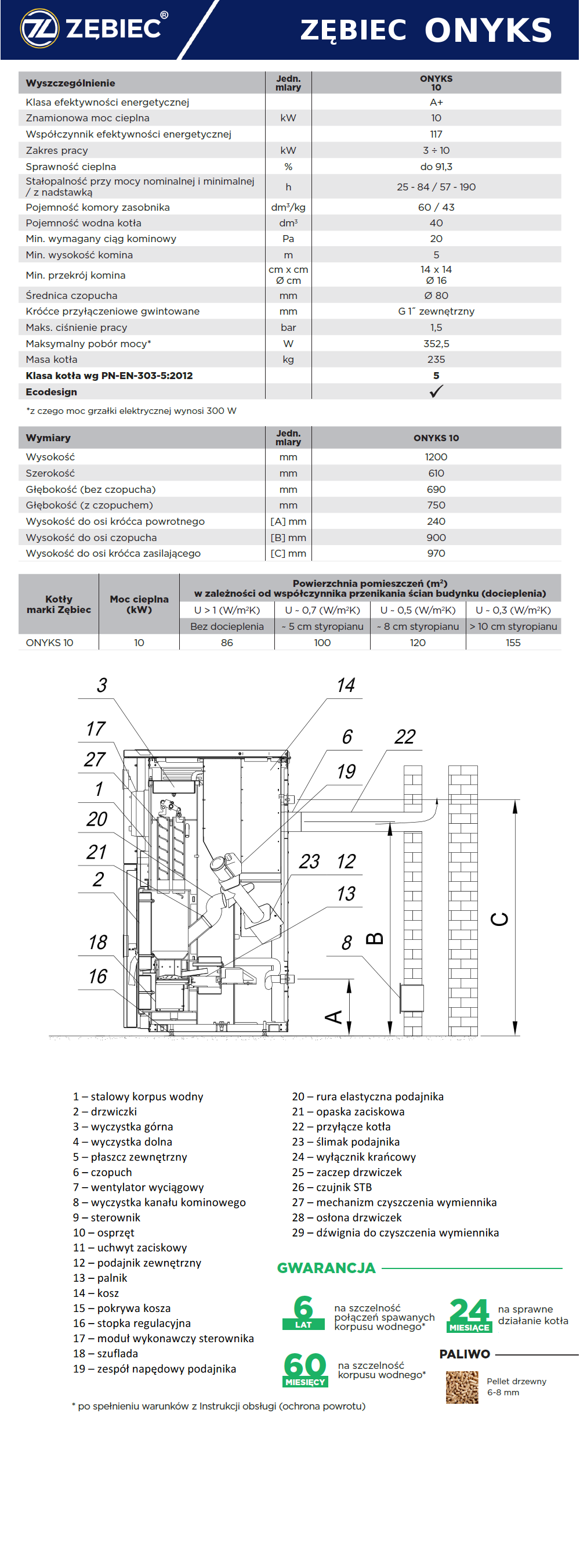 Parametry techniczne kotła Zębiec ONYX