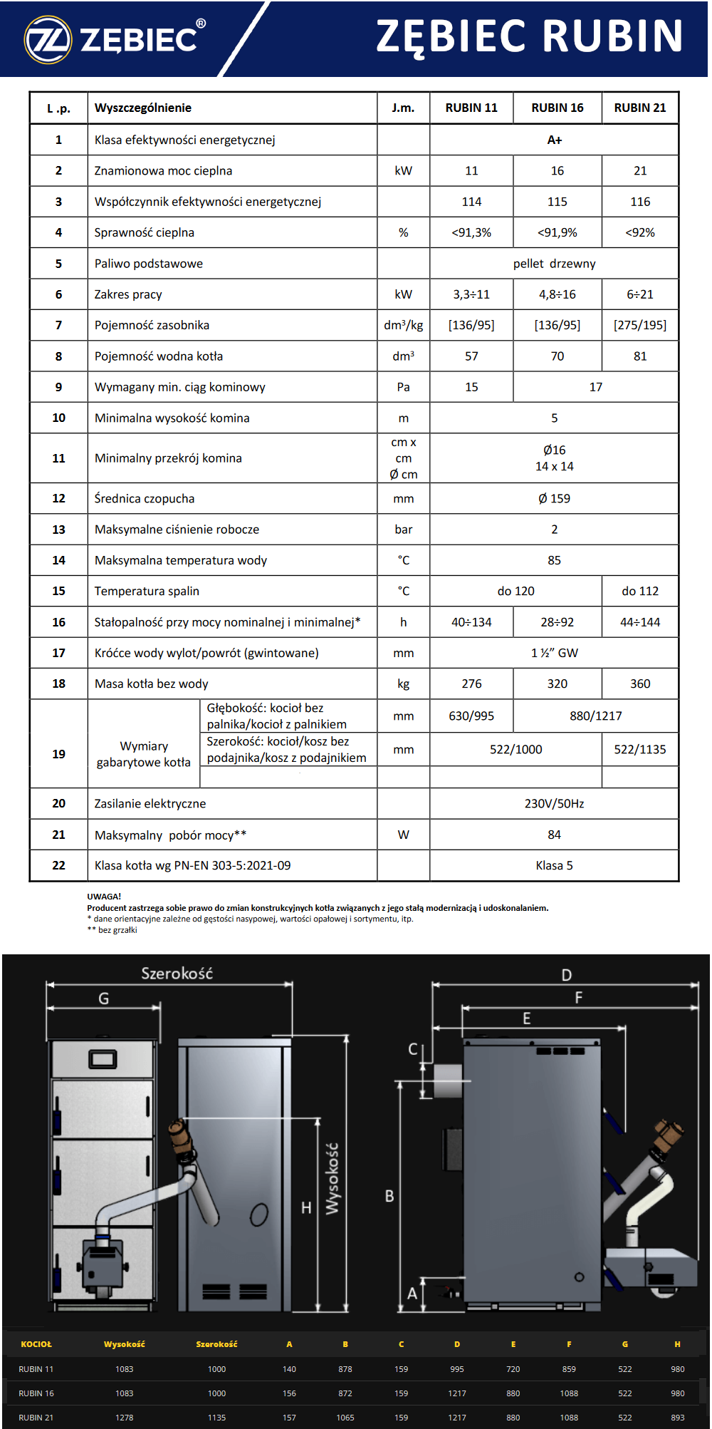 Parametry techniczne kotła na pelety Zębiec Rubin.