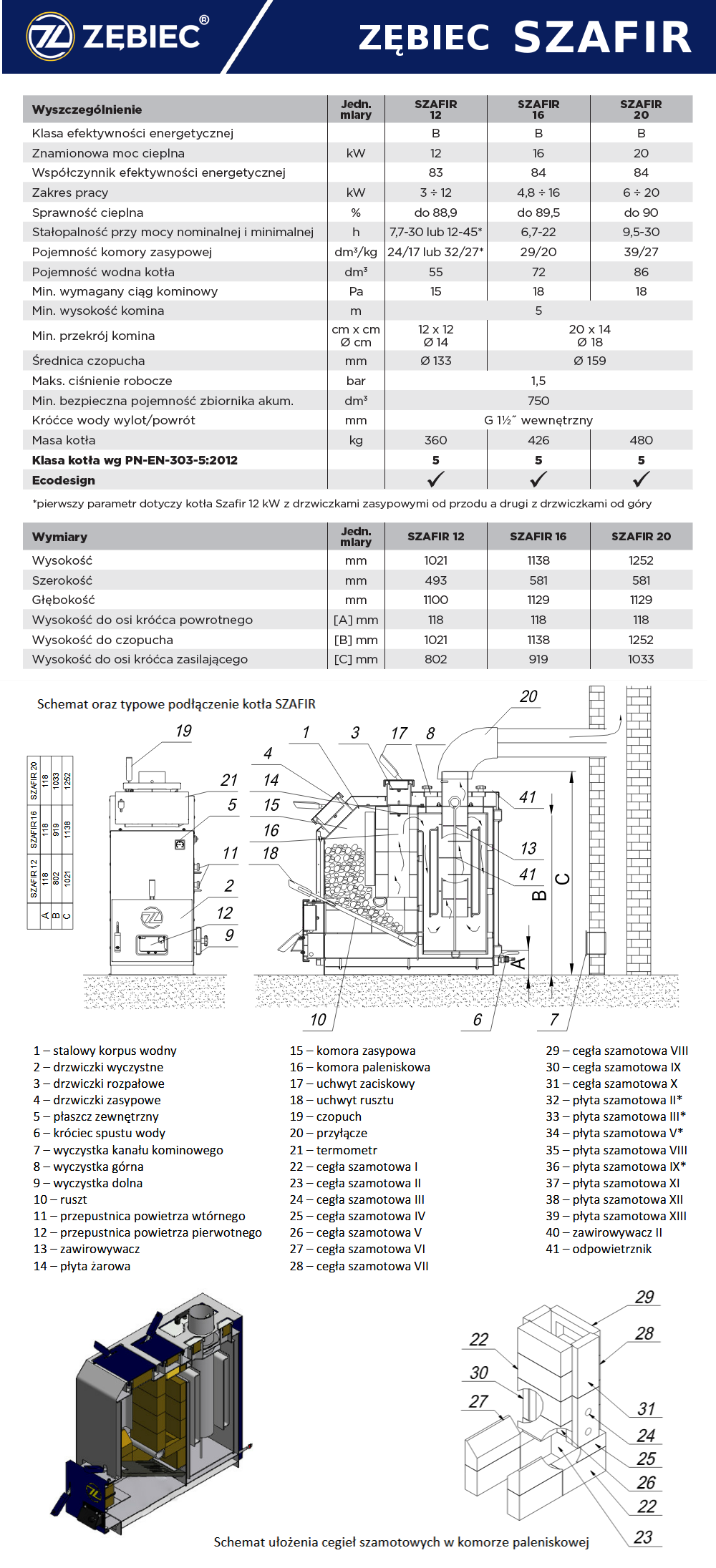 Parametry kotła Zębiec Szafir - Ecodesign