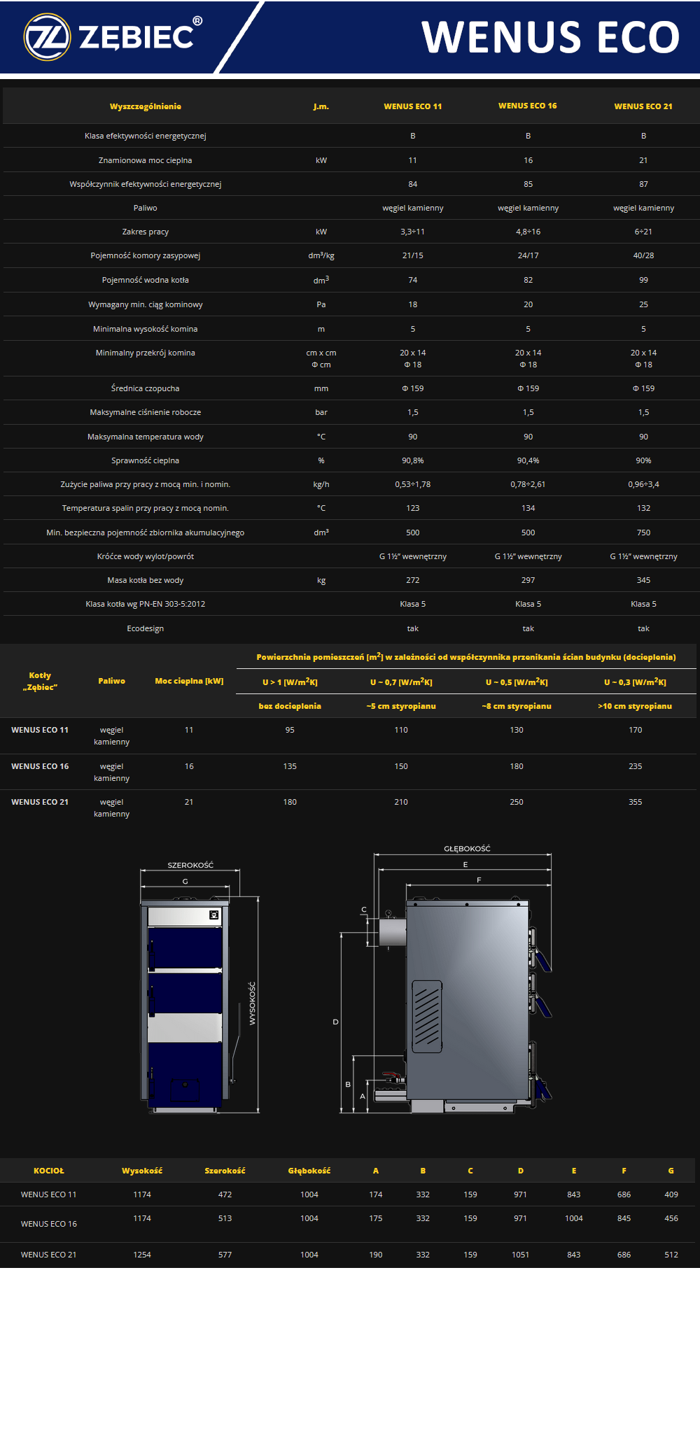 Parametry techniczne kotła Zębiec WENUS Eco